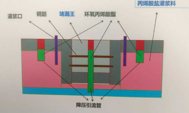 太原万柏林区防水堵漏工程设计