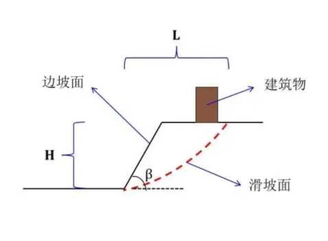 太原万柏林区边坡工程设计